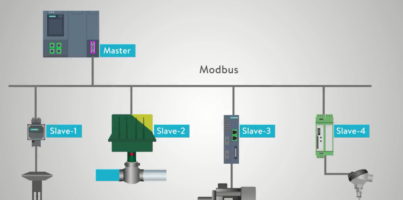Modbus RTU  是什么?